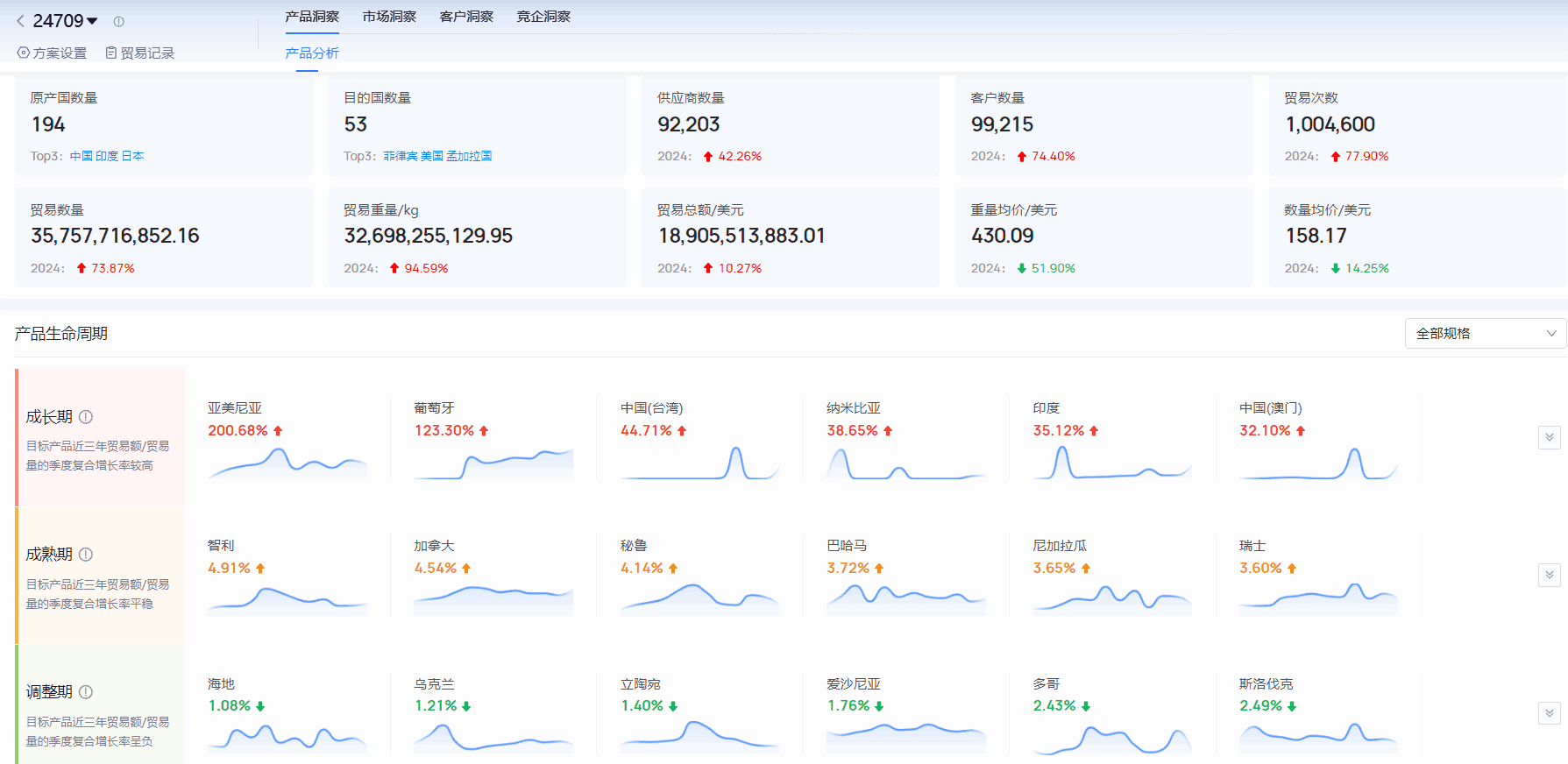 海关进出口数据,进出口数据,dcbox小金库海关进出口数据
