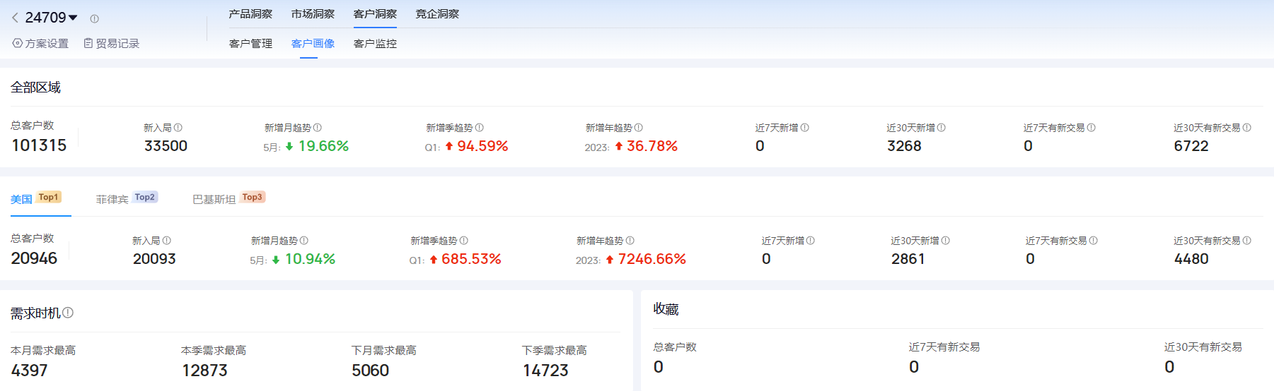 海关进出口数据,进出口数据,dcbox小金库海关进出口数据