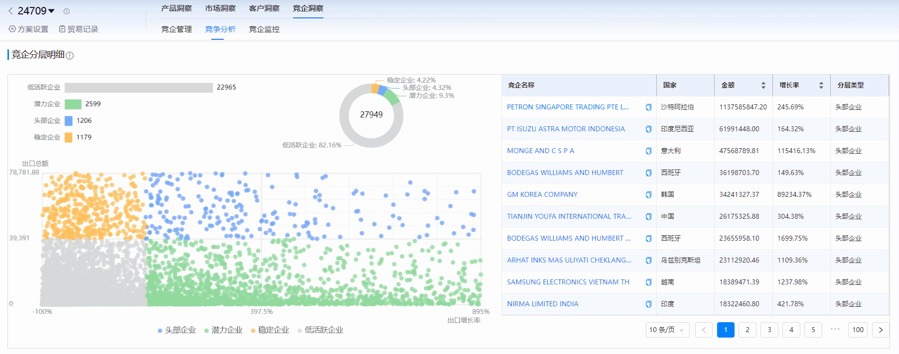 海关进出口数据,进出口数据,dcbox小金库海关进出口数据