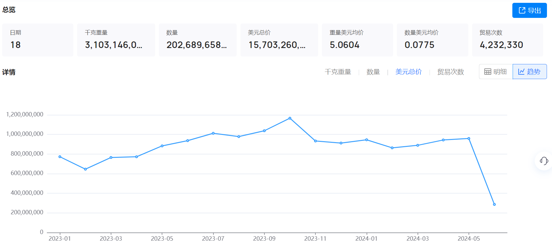 海关数据,海关数据找采购商,dcbox小金库海关数据