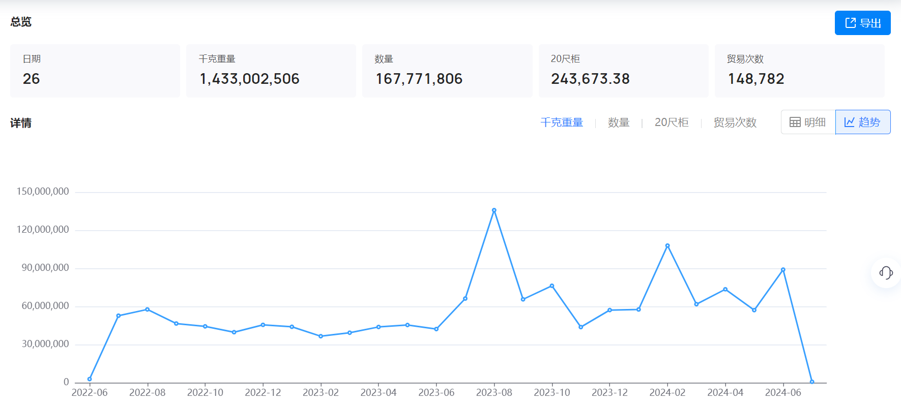 美国海关数据,海关数据,dcbox小金库海关数据