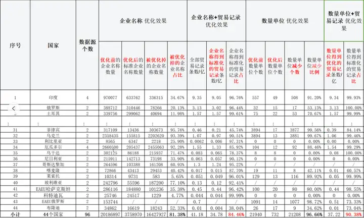 dcbox小金库,dcbox小金库数据,上海dcbox小金库