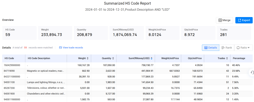 爱尔兰海关数据,海关数据,dcbox小金库海关数据