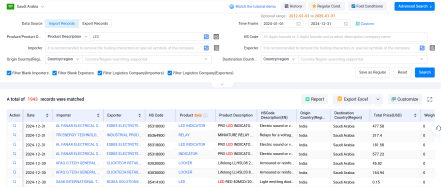 进口和出口数据,进出口数据,沙特进出口数据