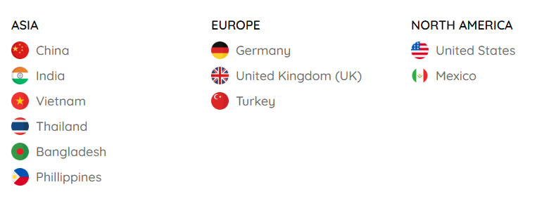 海关数据,海关数据平台,dcbox小金库海关数据