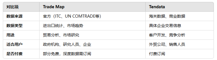 海关数据,dcbox小金库海关数据,海关数据对比
