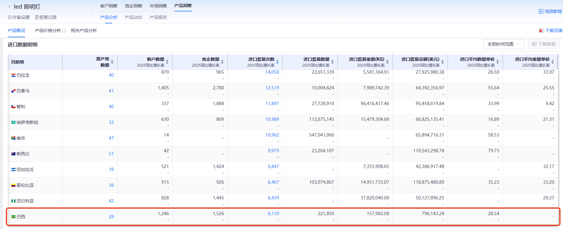 巴西海关数据,海关数据,dcbox小金库海关数据