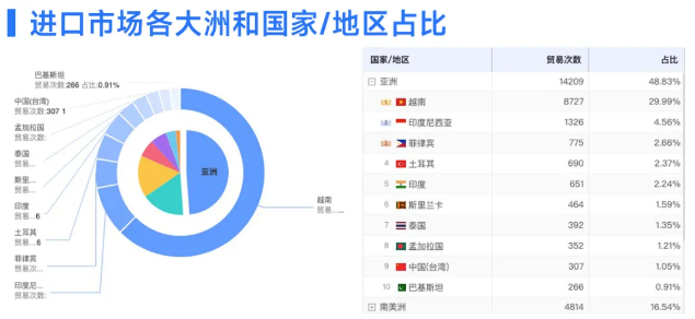 dcbox小金库数据