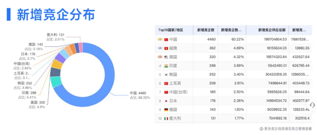 dcbox小金库数据