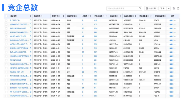 dcbox小金库数据