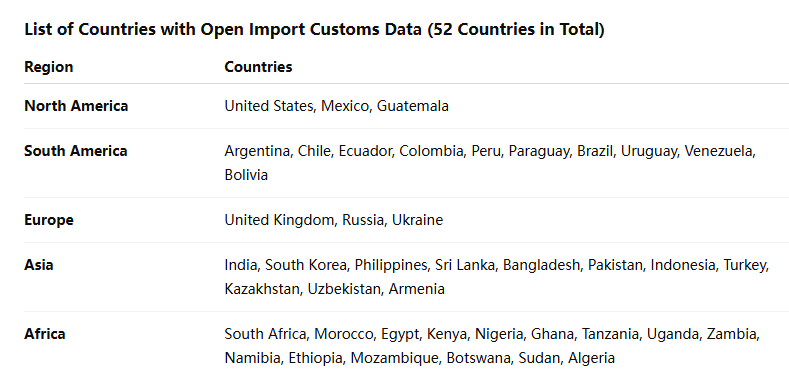 海关数据,dcbox小金库海关数据,全球海关数据