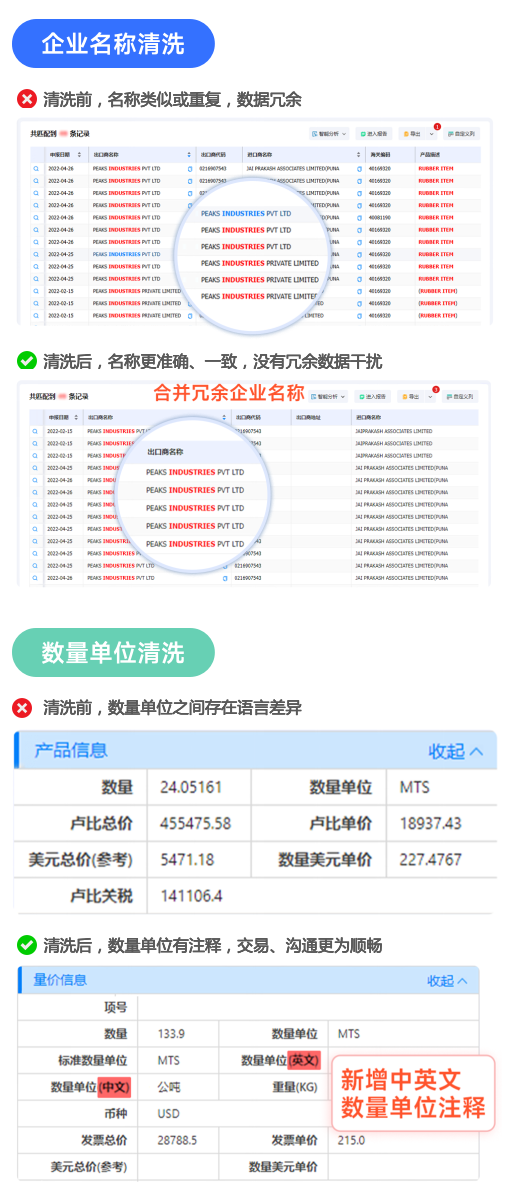 海关数据,dcbox小金库海关数据,全球海关数据