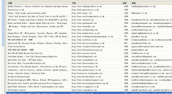 dcbox小金库,P2P海外邀约,外贸数据,海关数据,外贸,外贸通