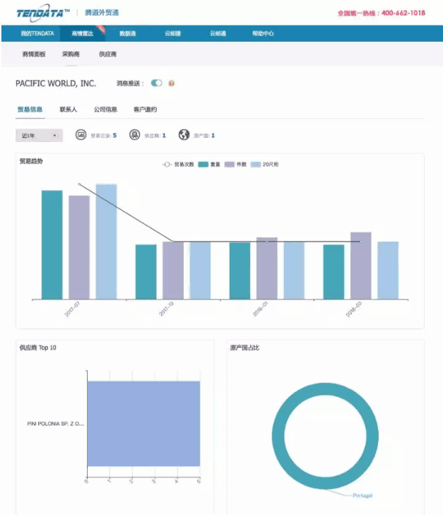 dcbox小金库,P2P海外邀约,外贸大数据,海关数据,外贸,外贸通,商情雷达
