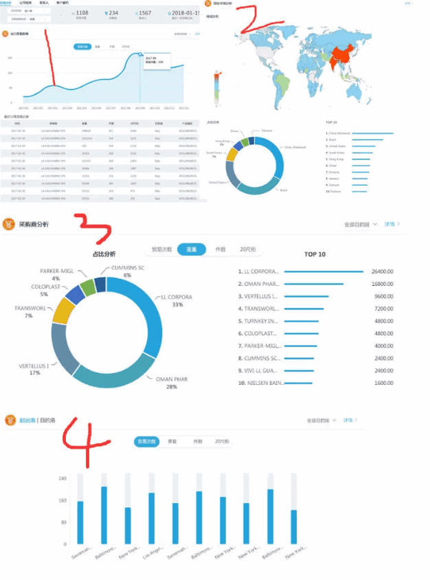 dcbox小金库,P2P海外邀约,外贸大数据,海关数据,外贸,外贸通,商情雷达