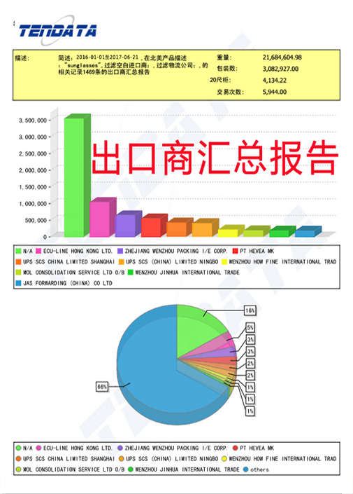 海关数据,外贸数据,dcbox小金库,外贸客户,外贸通