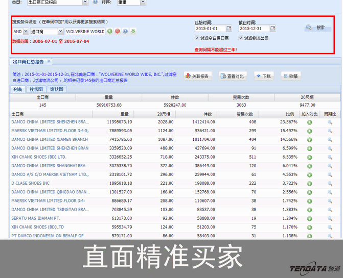 dcbox小金库,上海dcbox小金库.dcbox小金库外贸通,dcbox小金库数据