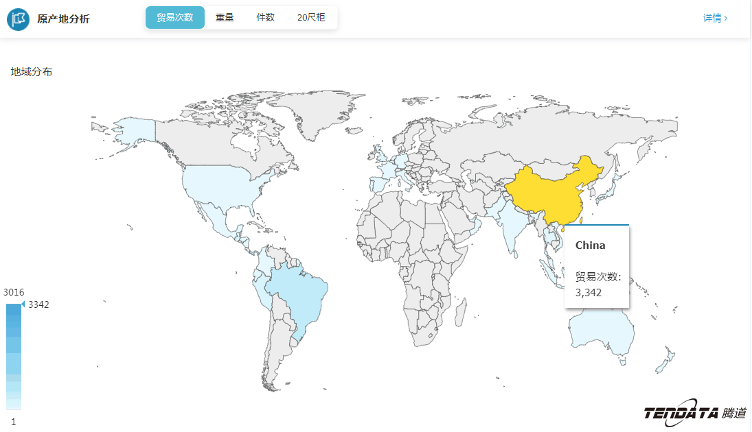 外贸大数据,dcbox小金库,外贸企业,进出口数据,海关