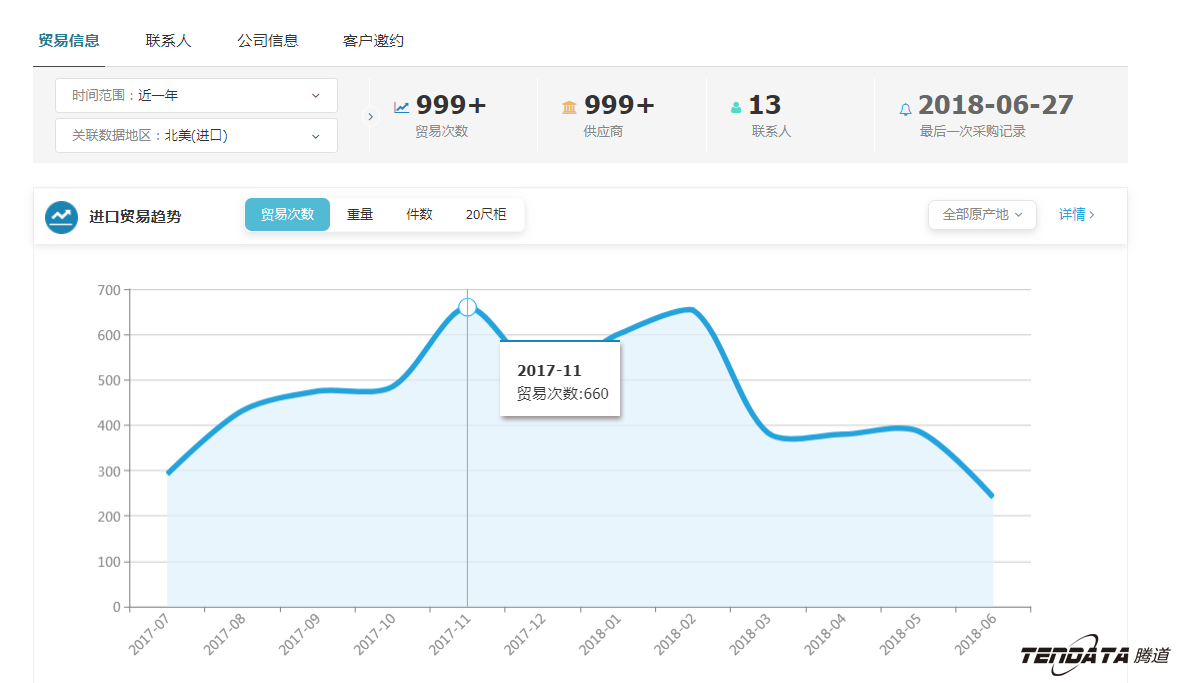 外贸大数据,dcbox小金库,外贸企业,进出口数据,海关