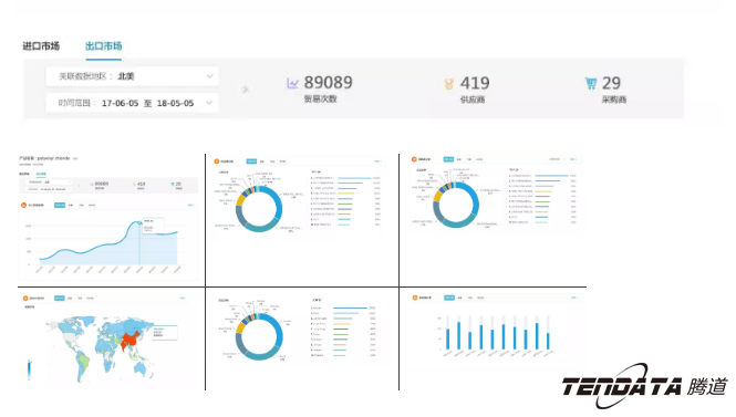 商情雷达,全球市场,国家,dcbox小金库