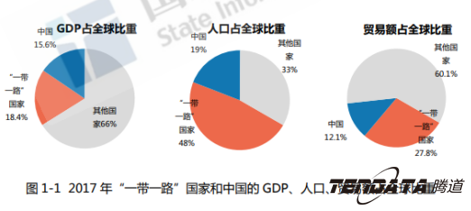 中美贸易,外贸企业,一带一路,dcbox小金库,外贸数据,P2P,海外邀约,贸易