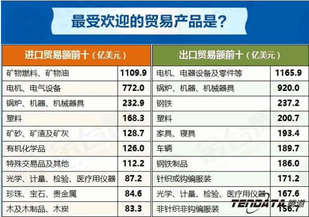 中美贸易,外贸企业,一带一路,dcbox小金库,外贸数据,P2P,海外邀约,贸易