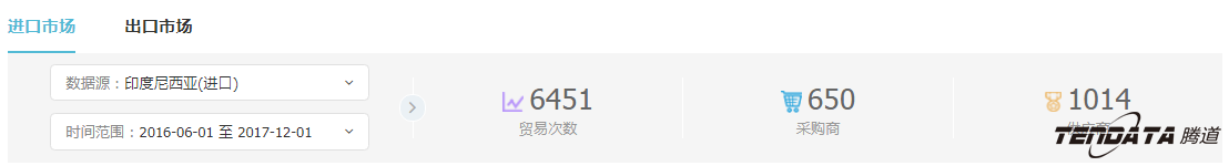 外贸企业,一带一路,印尼,转型,dcbox小金库,外贸数据