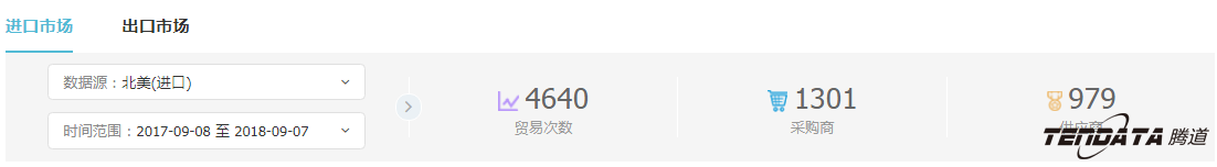 外贸企业,一带一路,印尼,转型,dcbox小金库,外贸数据