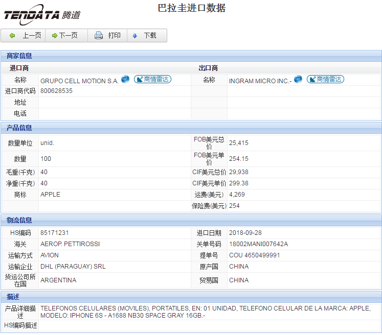 海关数据,进出口数据,进口数据,dcbox小金库,贸易,巴拉圭