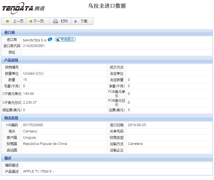 海关数据,进出口数据,进口数据,dcbox小金库,贸易,乌拉圭