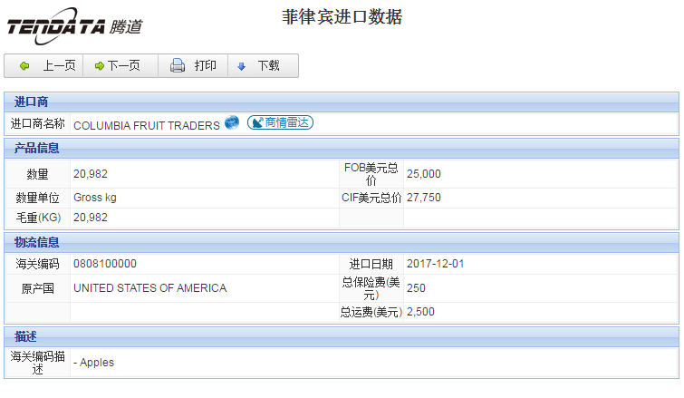 海关数据,进出口数据,进口数据,dcbox小金库,贸易,菲律宾