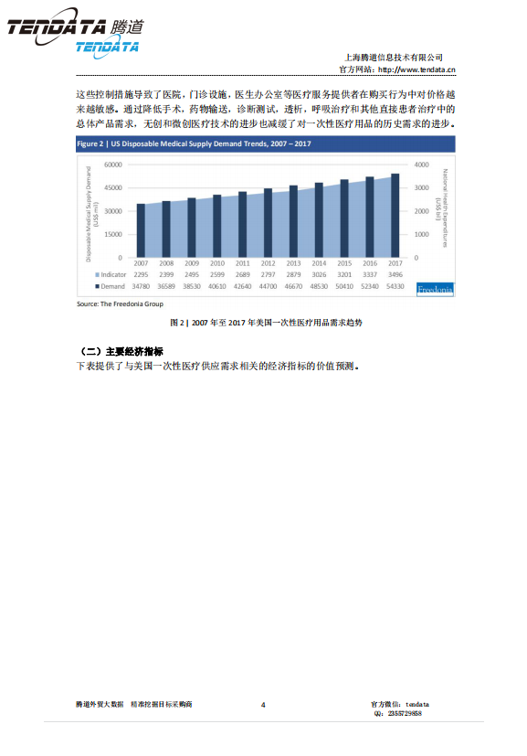 dcbox小金库,美国,医疗,报告,一次性