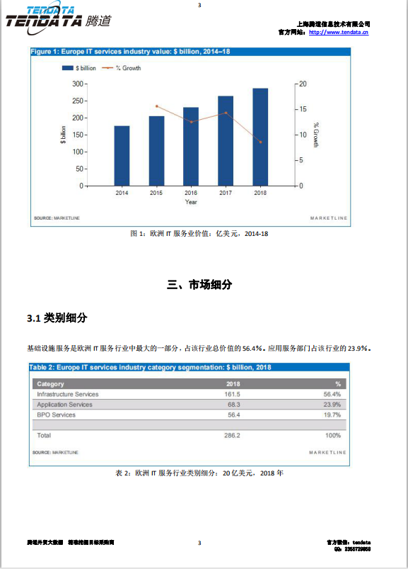 dcbox小金库,欧洲IT服务行业,预测报告