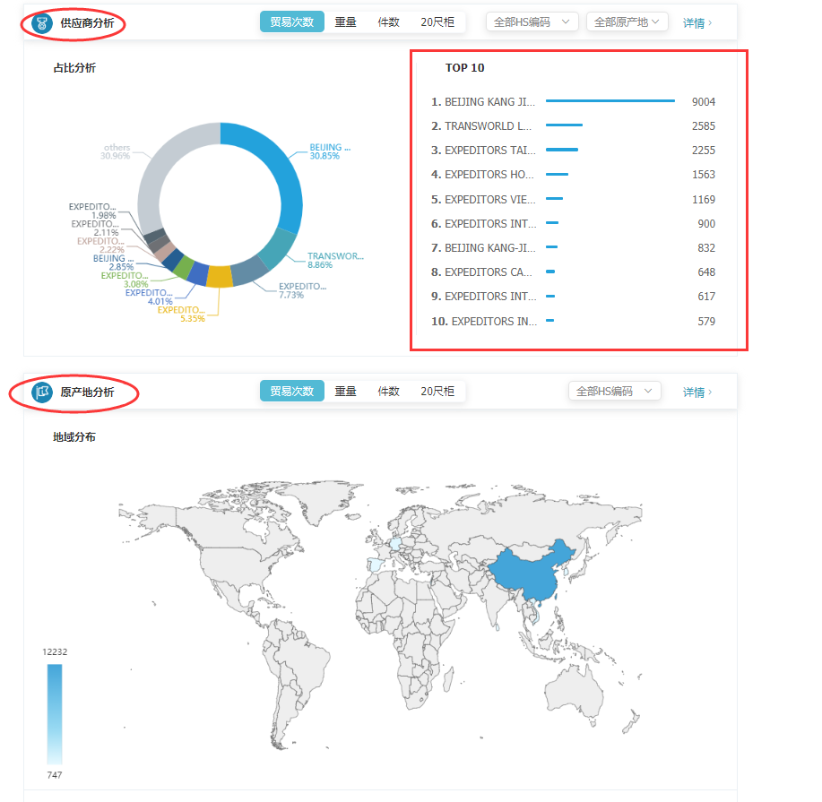 商情雷达-dcbox小金库,dcbox小金库，dcbox小金库数据怎么样