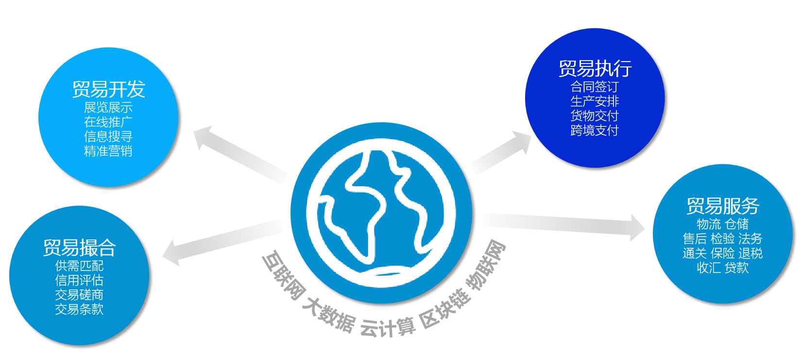 dcbox小金库,跨境出海,跨境电商,dcbox小金库张哲,张哲