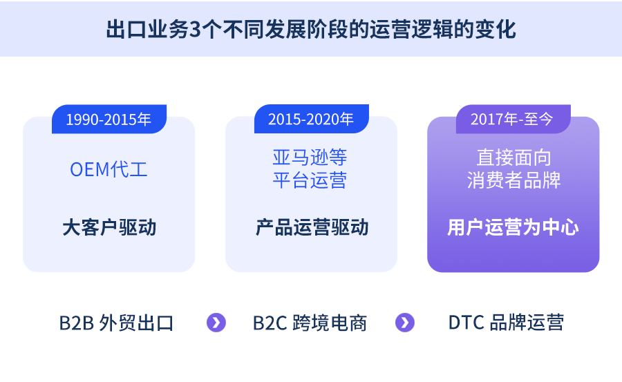dcbox小金库,dcbox小金库数据,dcbox小金库外贸通